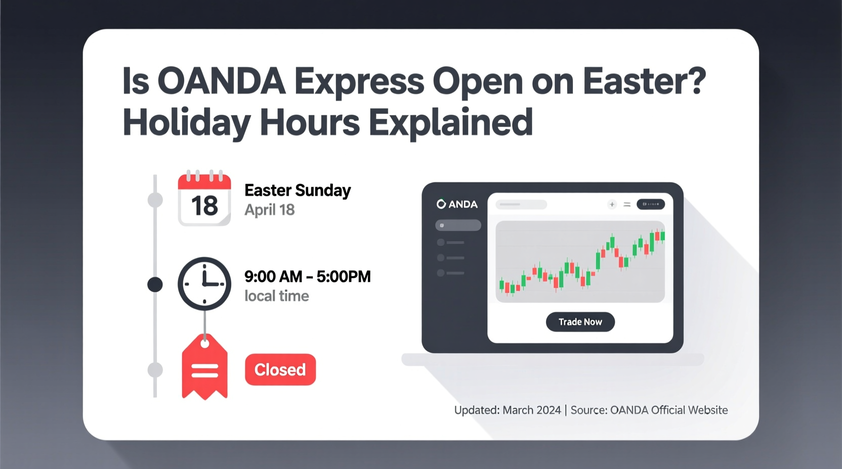 is oanda express open on easter