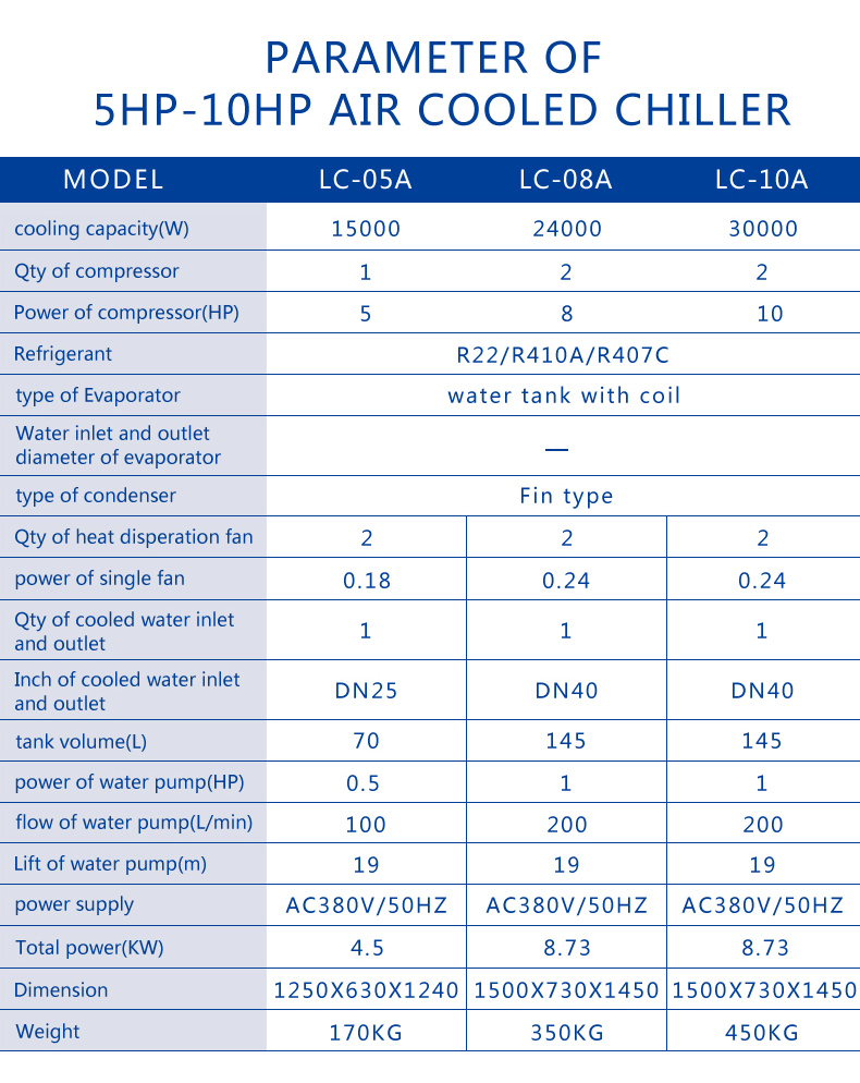 industrial air cooled chiller machine mini air chiller