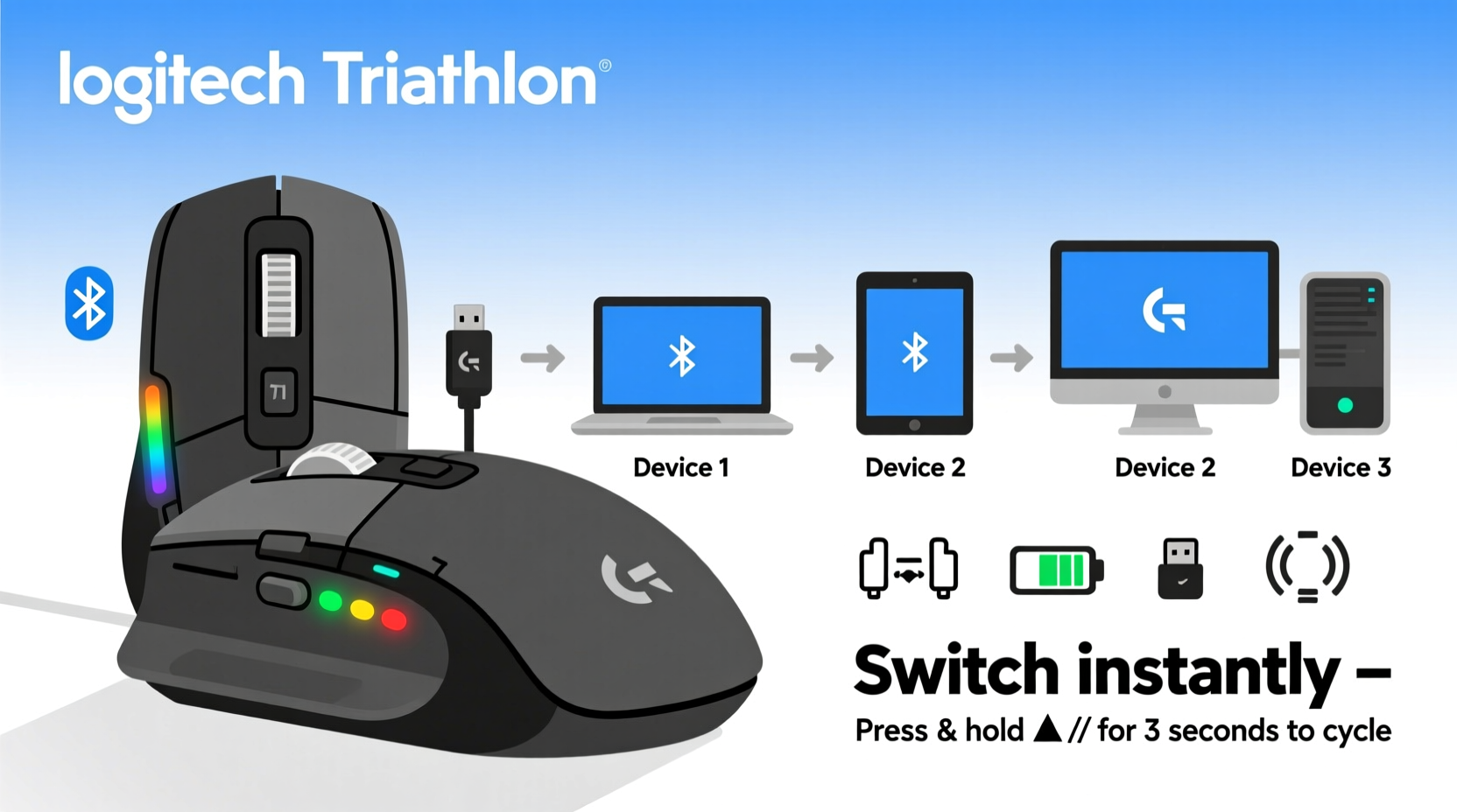 how to easily pair your logitech m720 mouse across multiple devices for seamless use