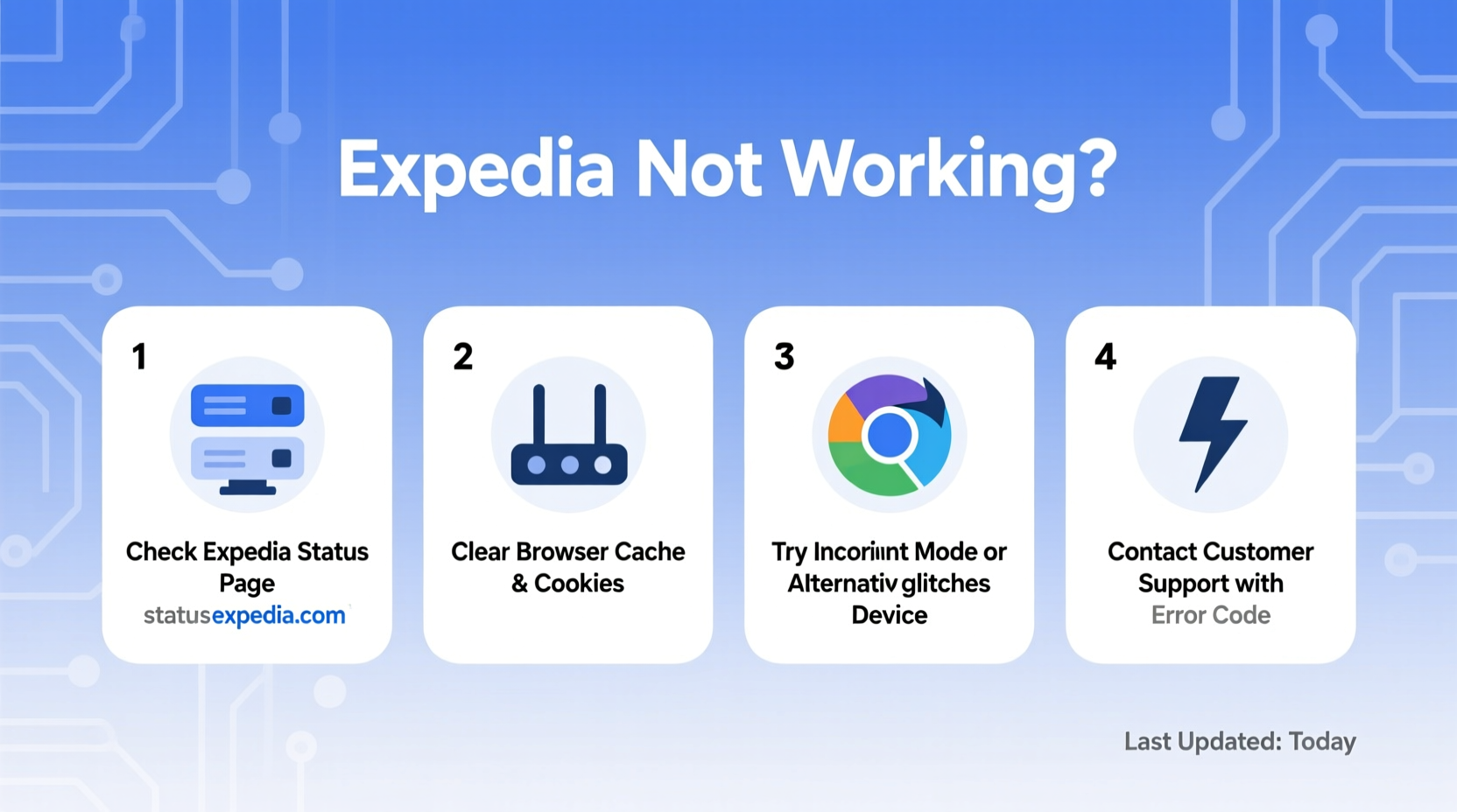 expedia not working troubleshooting common issues outages