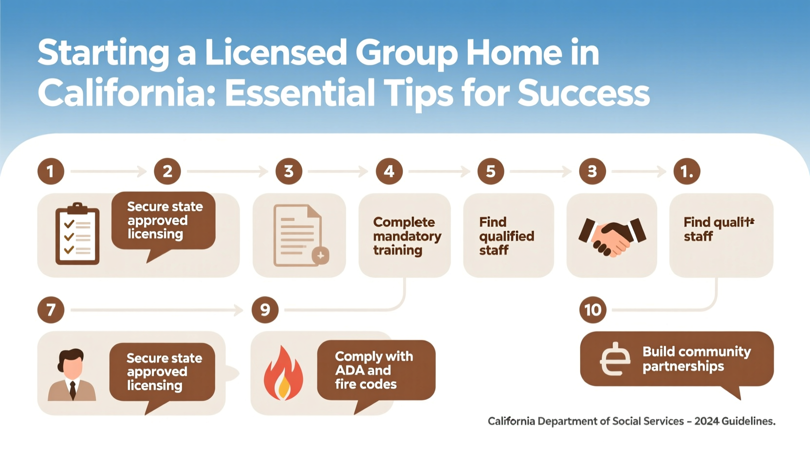 step by step guide to starting a licensed group home in california essential tips for success