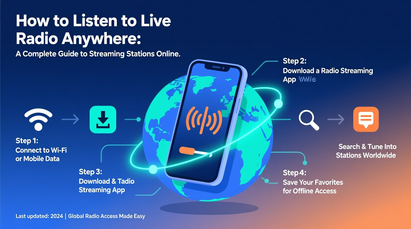 how to listen to live radio anywhere a complete guide to streaming stations online