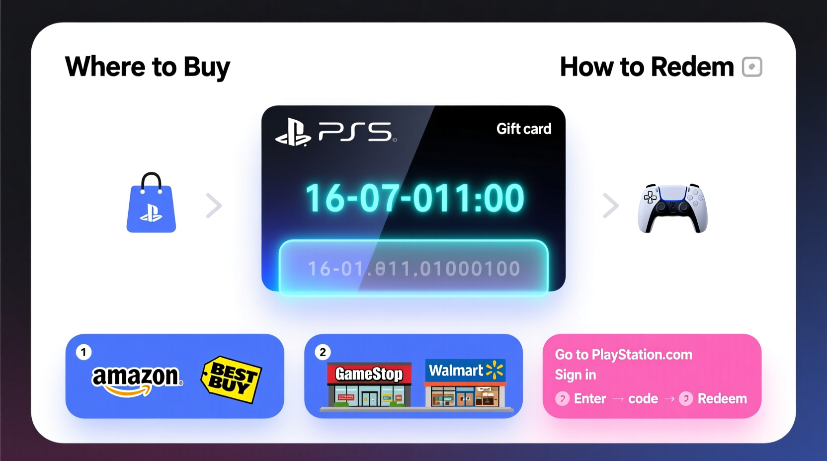 ps5 gift card code where to buy and how to redeem