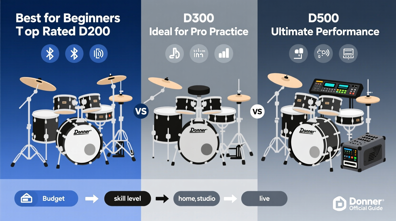 electronic drum kit donner