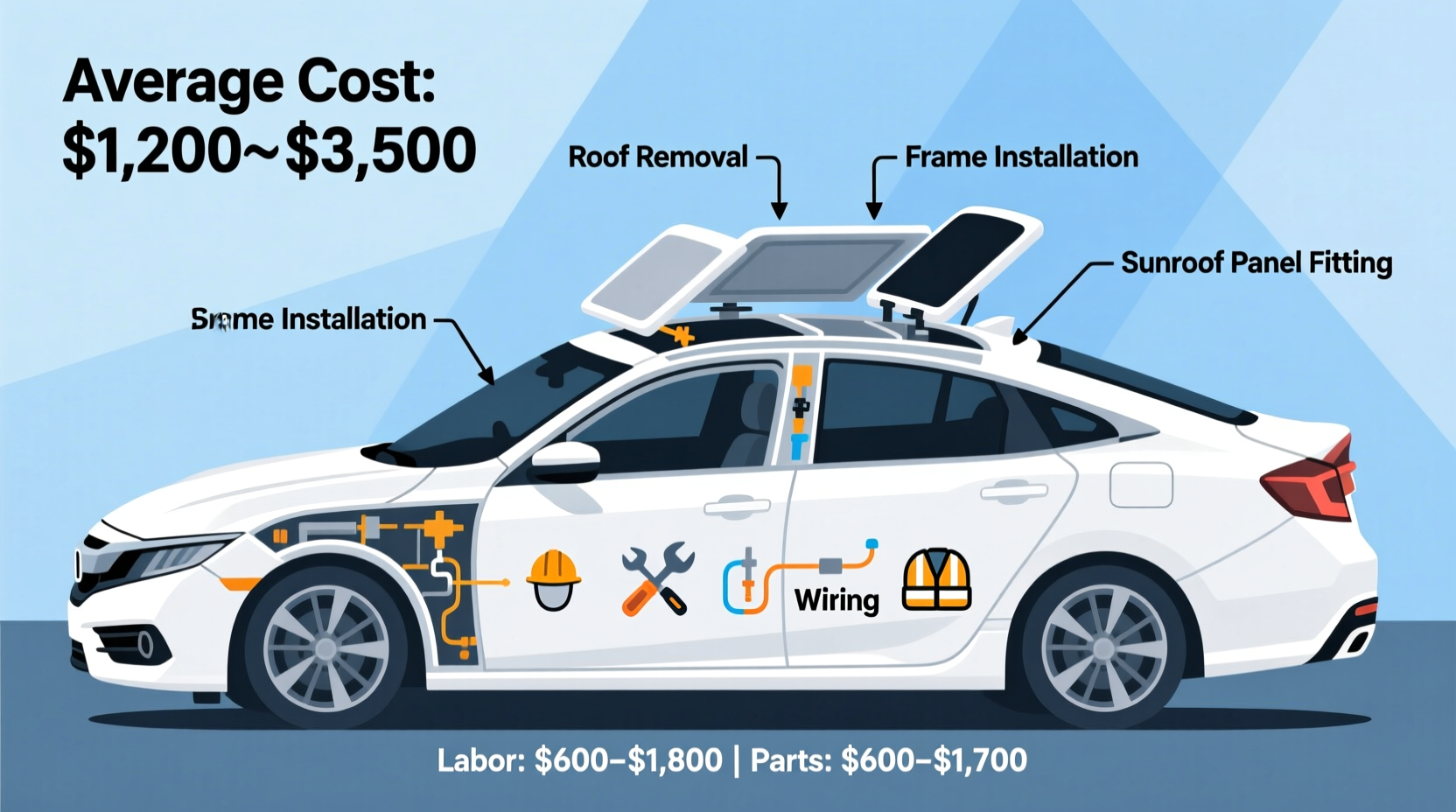 how much to install a sunroof in a car
