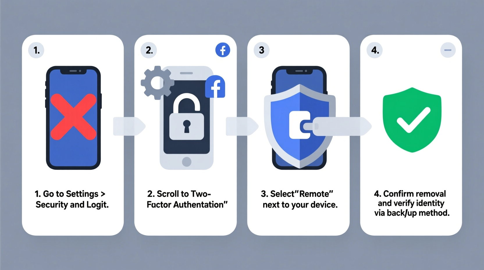 a step by step guide to removing your mobile phone from your facebook account safely
