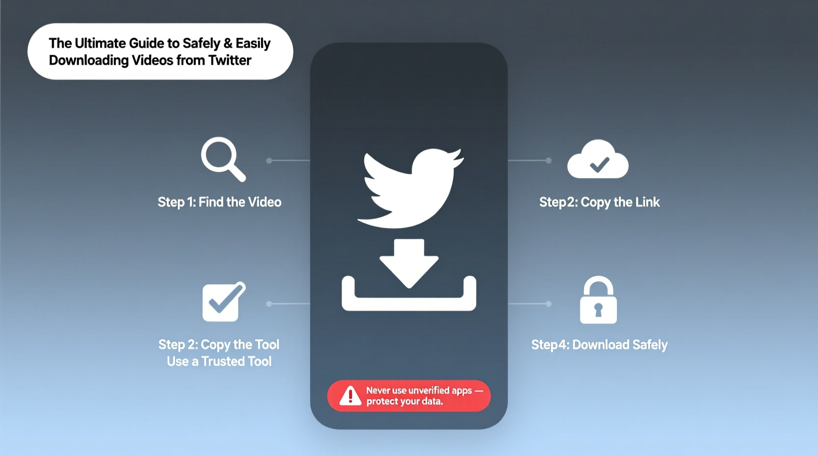 the ultimate guide to safely and easily downloading videos from twitter
