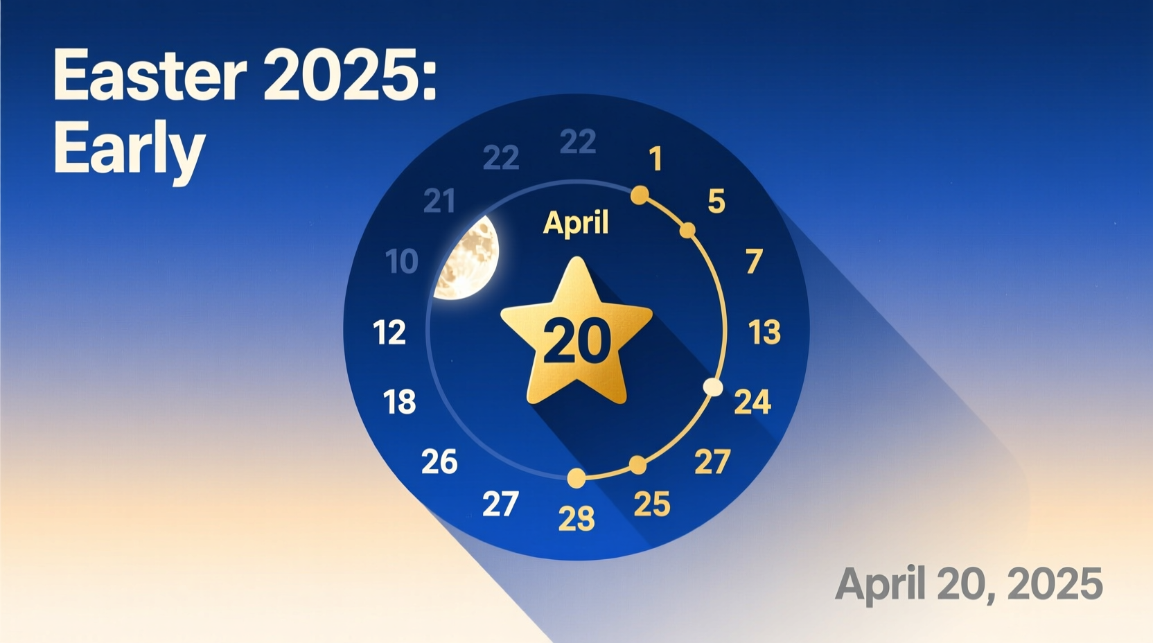 is easter 2025 early or late