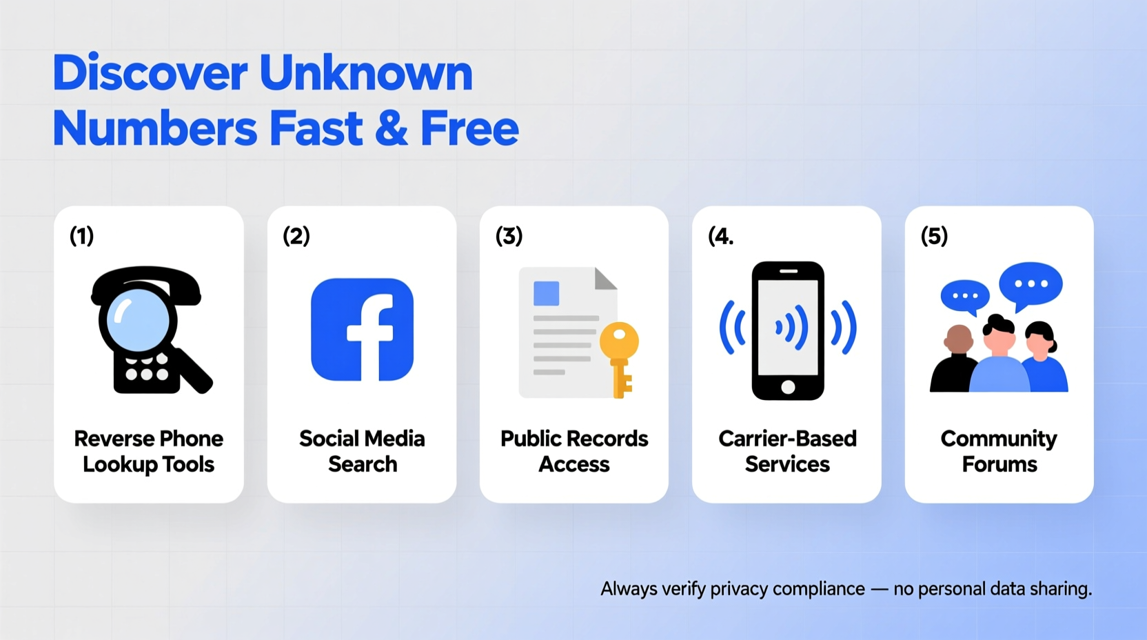 effective strategies to discover unknown phone numbers quickly and for free