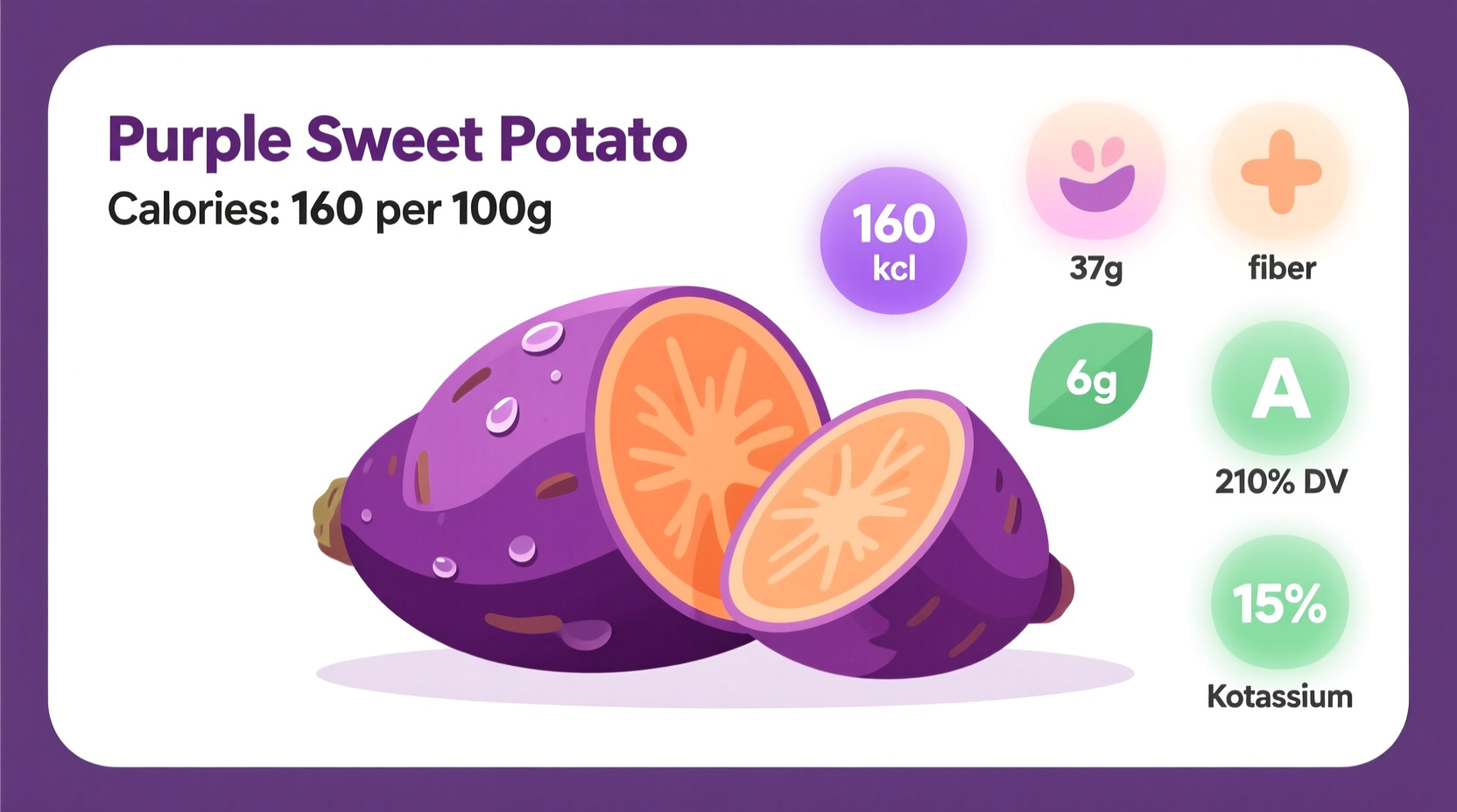 Purple Sweet Potato Calories: Exact Count & Nutrition Facts