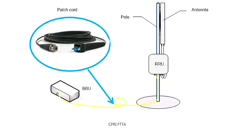 CPRI 7.0mm Outdoor Waterproof Patch Cord 2 Core Flexible Uniboot Duplex LC
