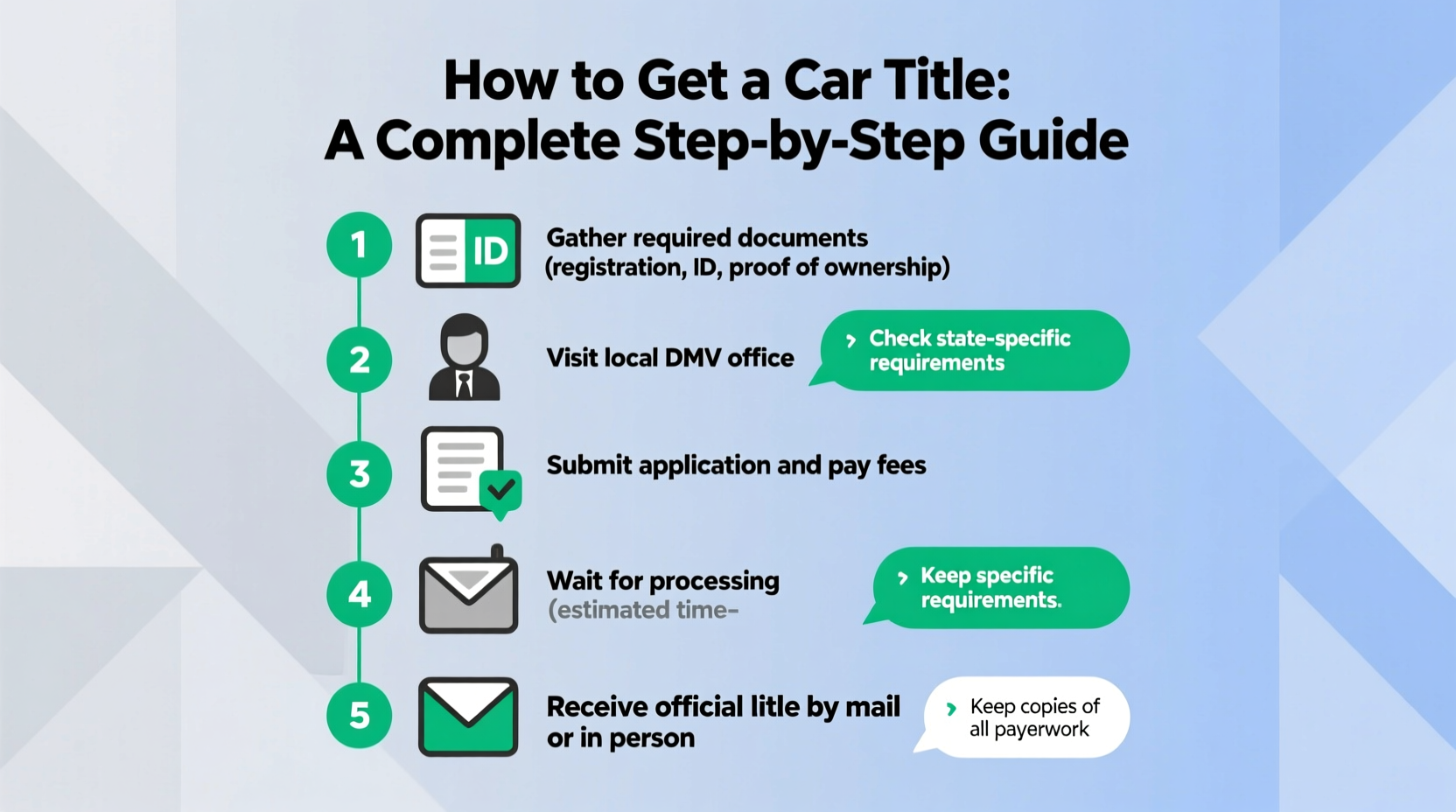 how do i get a car title