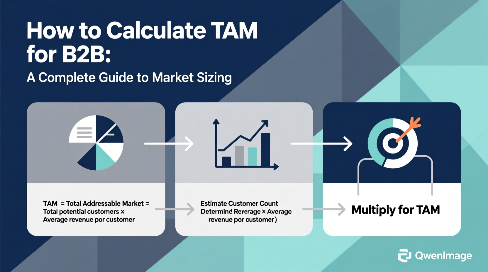 how to calculate tam for b2b