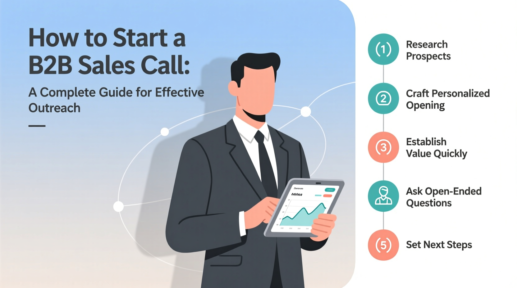 how to start a b2b sales call
