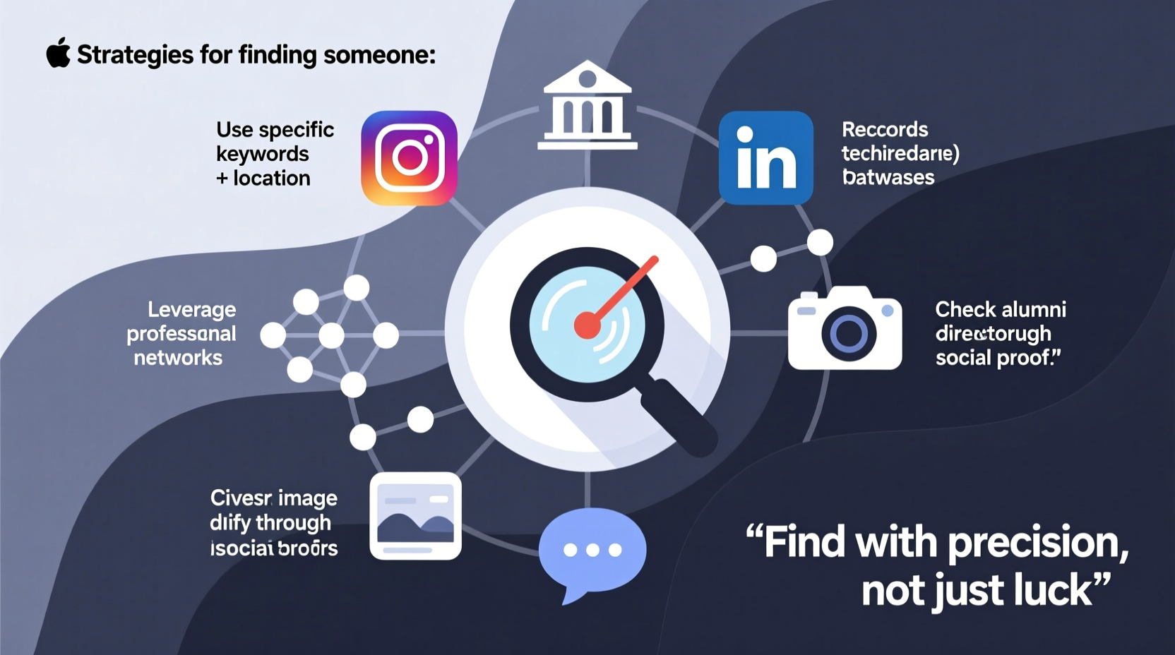 effective strategies to find someone practical tips beyond basic searches