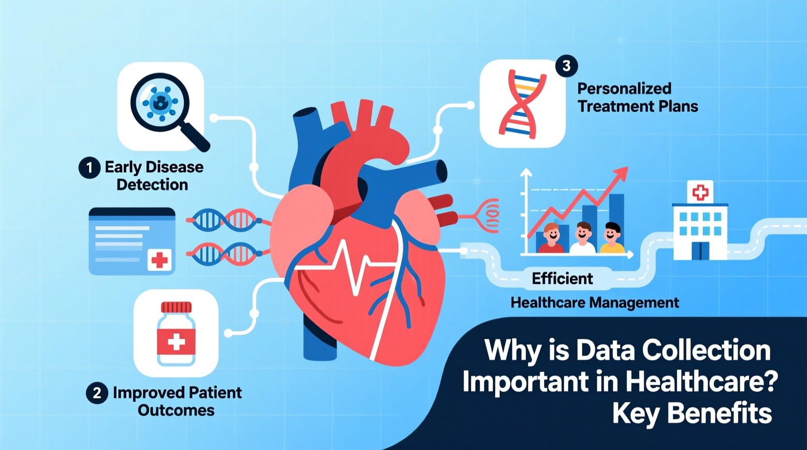 why is data collection important in healthcare key benefits