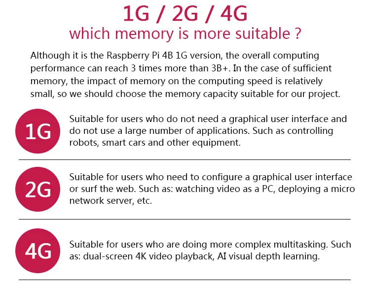 Raspberry Pi 4 modèle B 2 Go/4 Go/8 Go de RAM + boîtier + ventilateur + dissipateur de chaleur + adaptateur secteur + carte SD 32/64 Go + câble micro pour RPI 4B