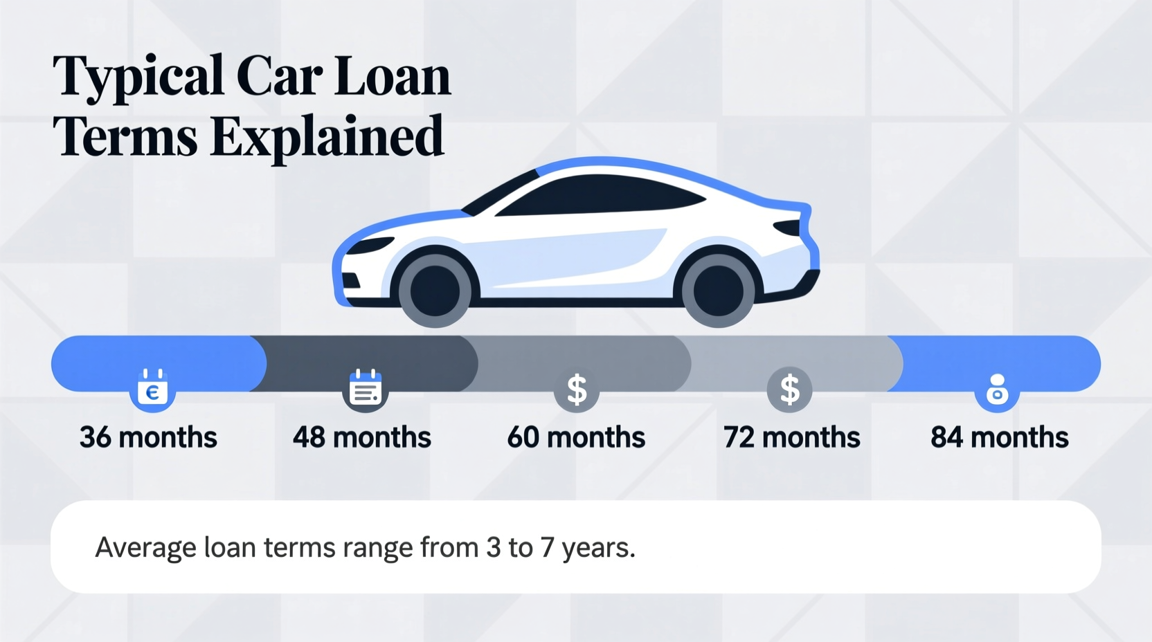 how long is a car payment