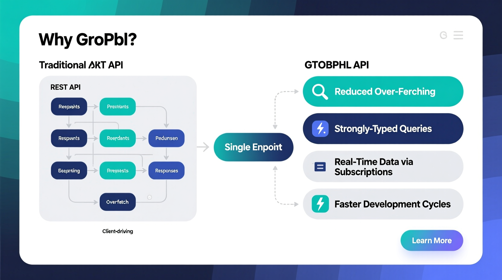 why graphql understanding the benefits of graphql apis