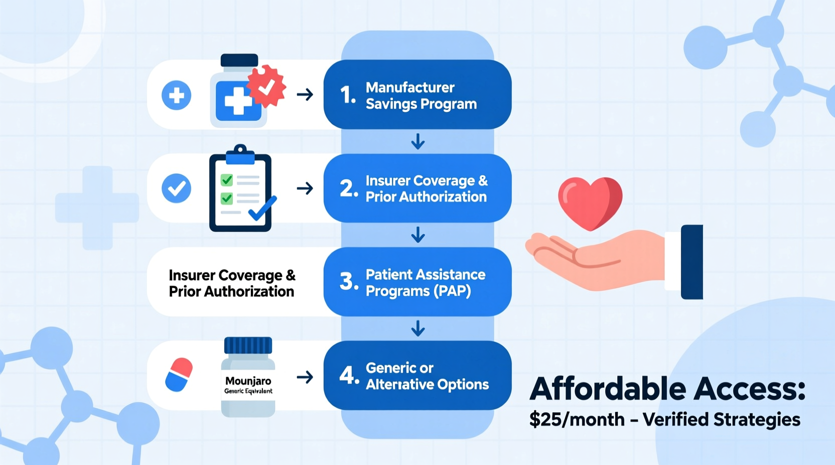 how to afford mounjaro for 25 a month proven strategies and assistance programs