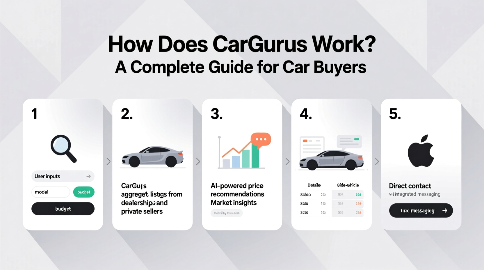 how does car gurus work