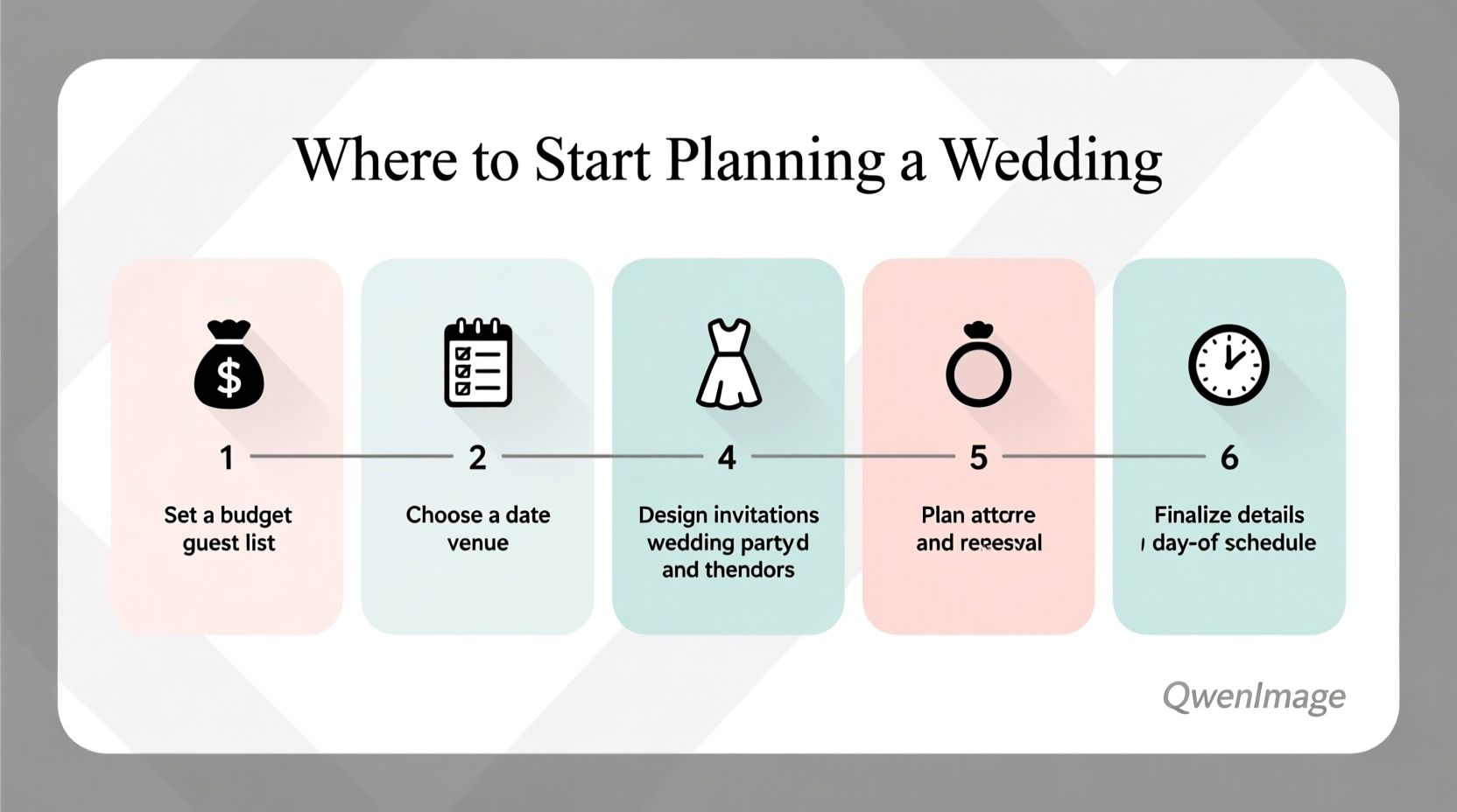 where do i start planning a wedding