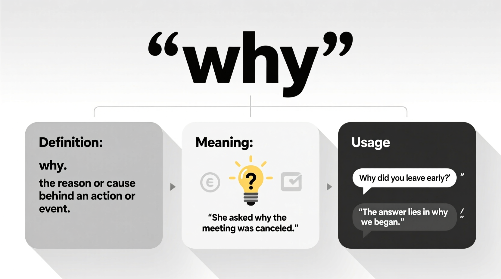 why definition meaning and usage explained