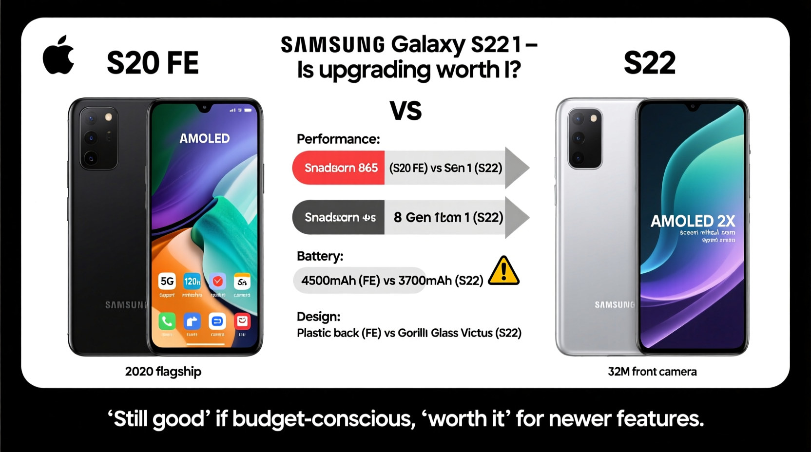samsung s20 fe vs s22 is it worth upgrading or is the fe still good