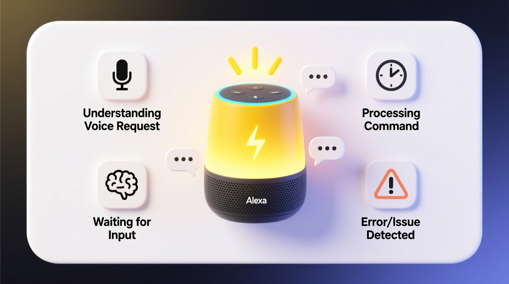 why is my alexa flashing yellow understanding the light signals