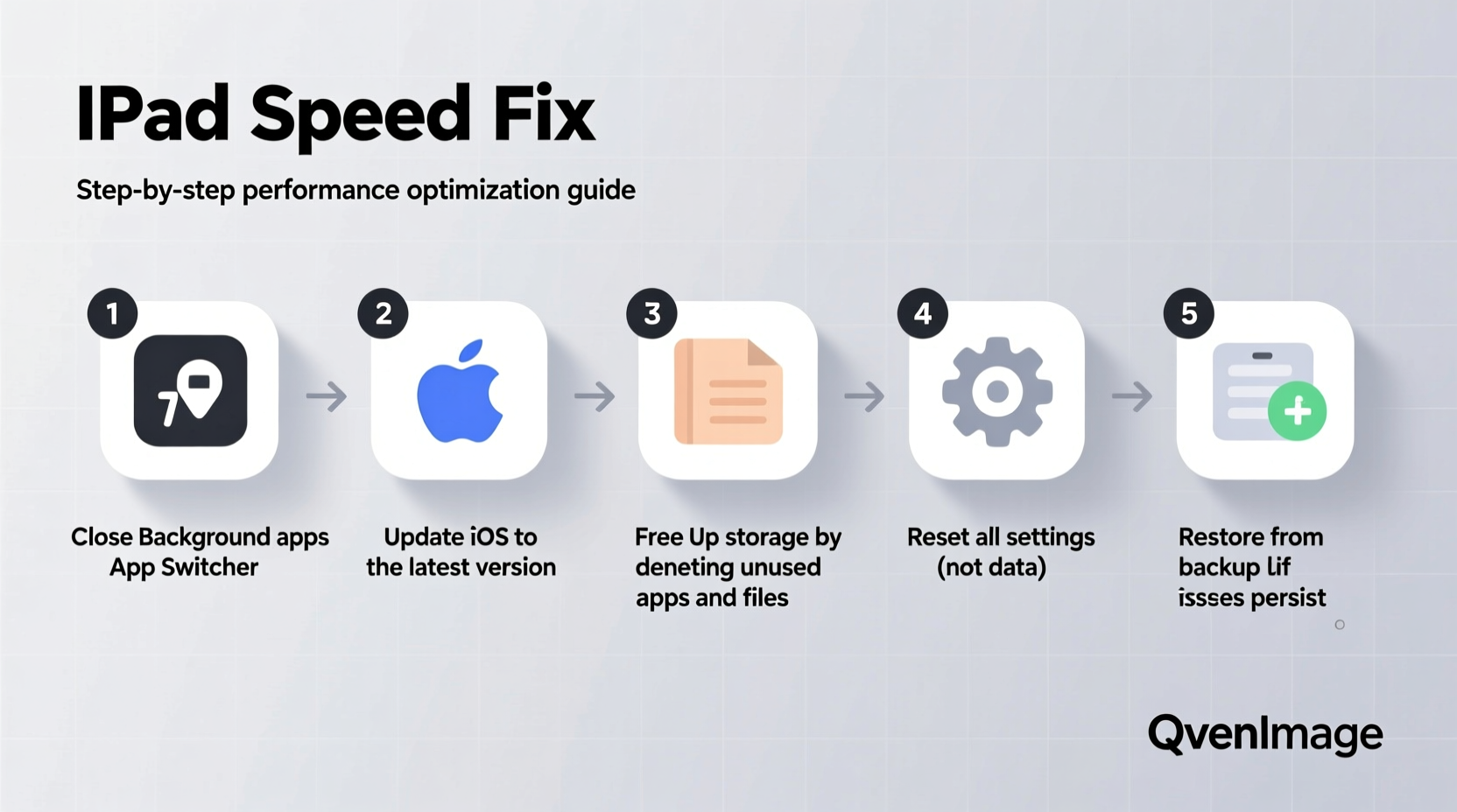 ipad running slow troubleshoot performance issues fixes