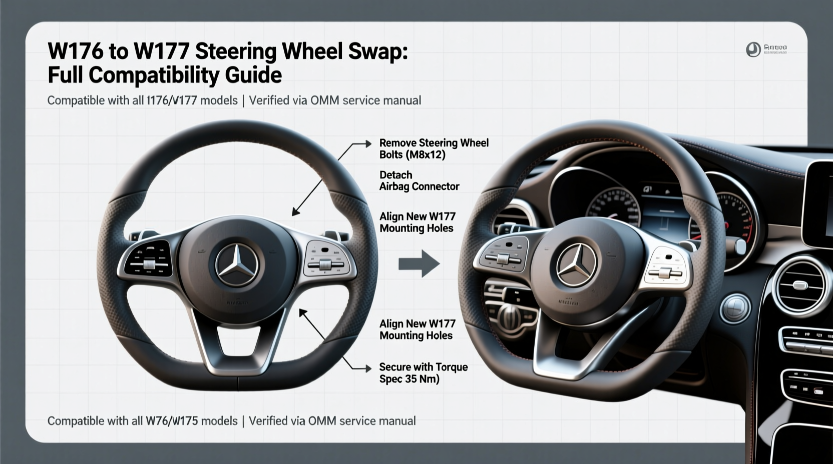 w176 w177 steering wheel swap
