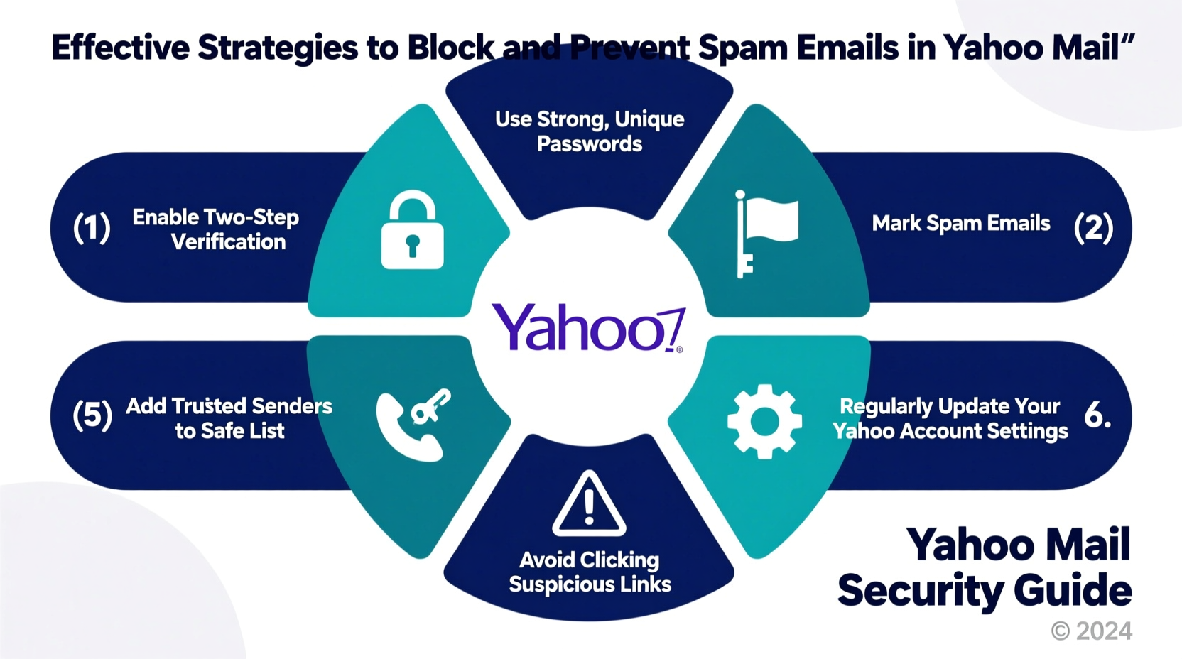 effective strategies to block and prevent spam emails in yahoo mail