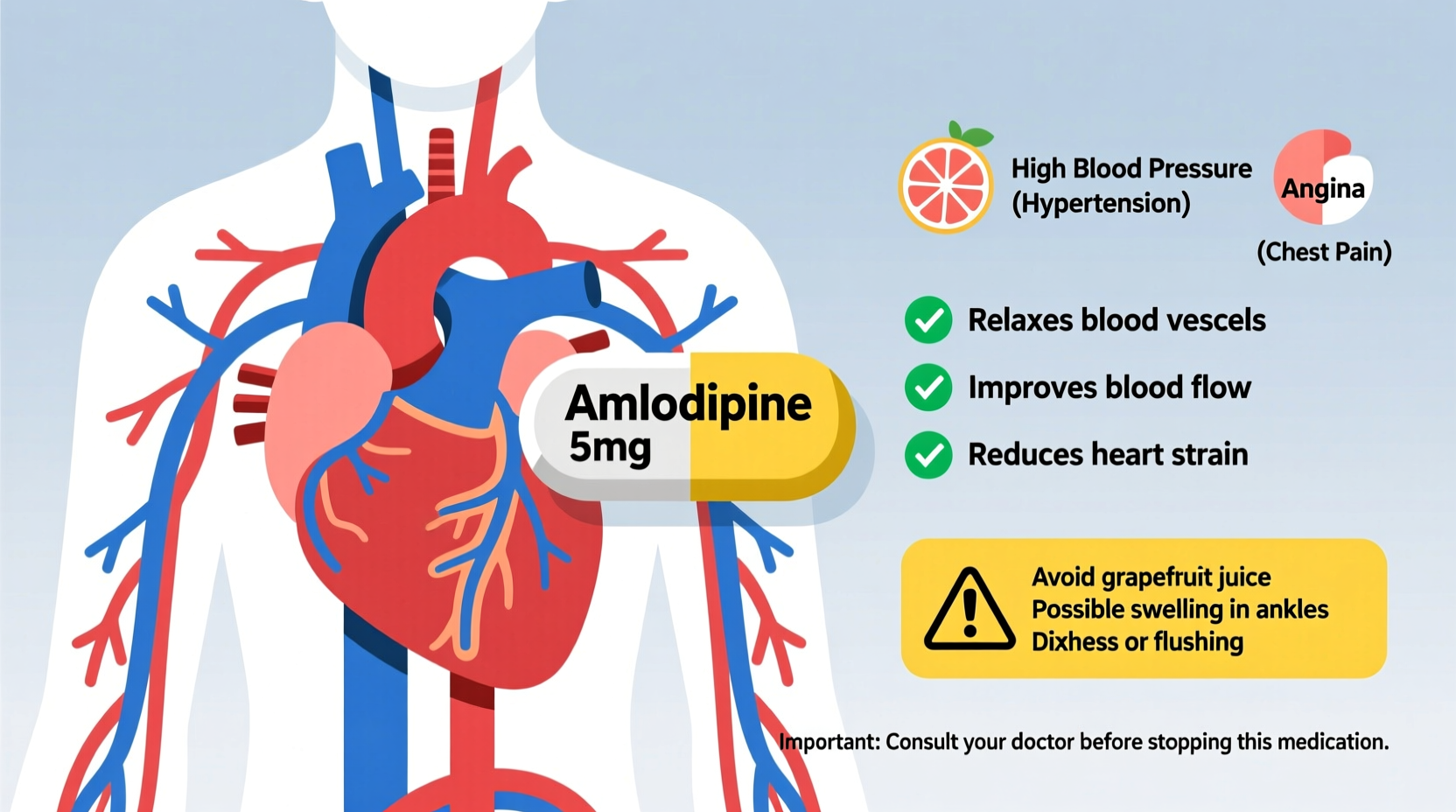 why am i taking amlodipine uses benefits and important info