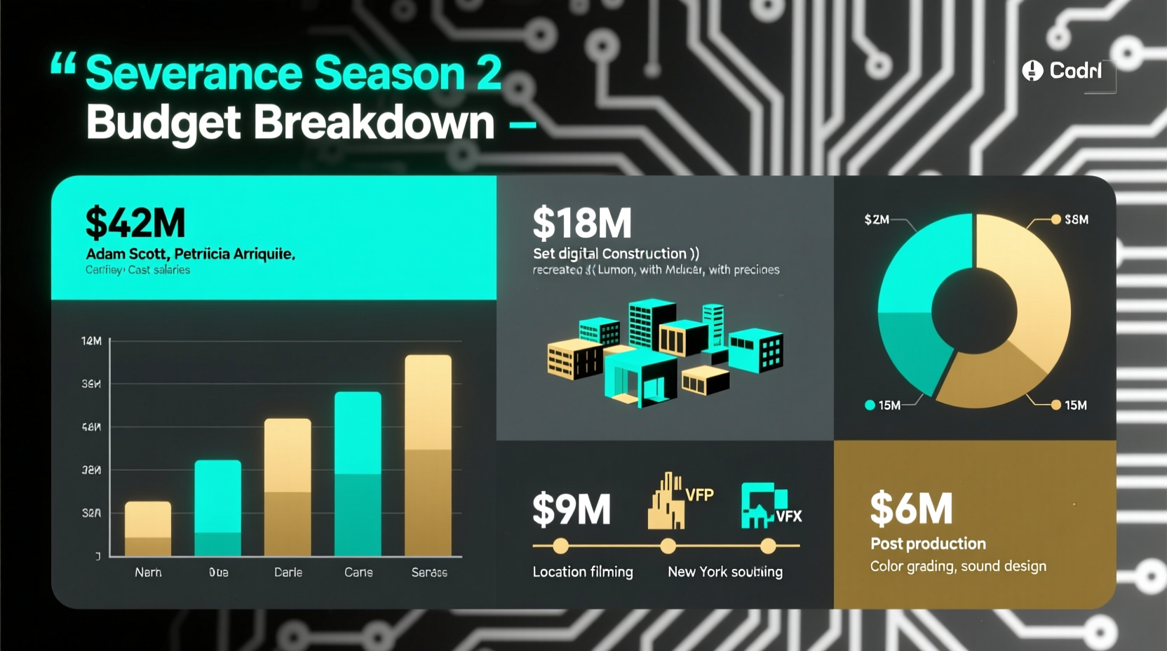why is severance so expensive season 2 budget breakdown