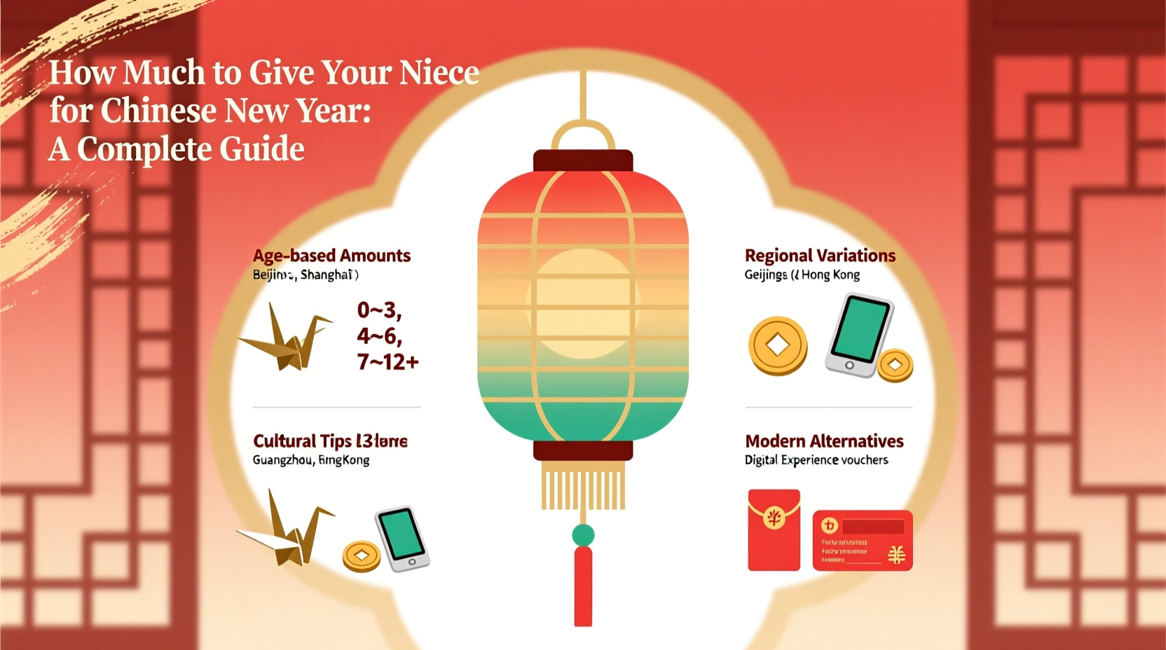 How Much to Give Niece for Chinese New Year: A Complete Guide