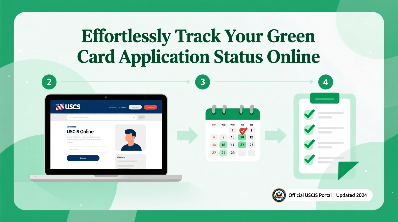 a complete guide to effortlessly track your green card application status online