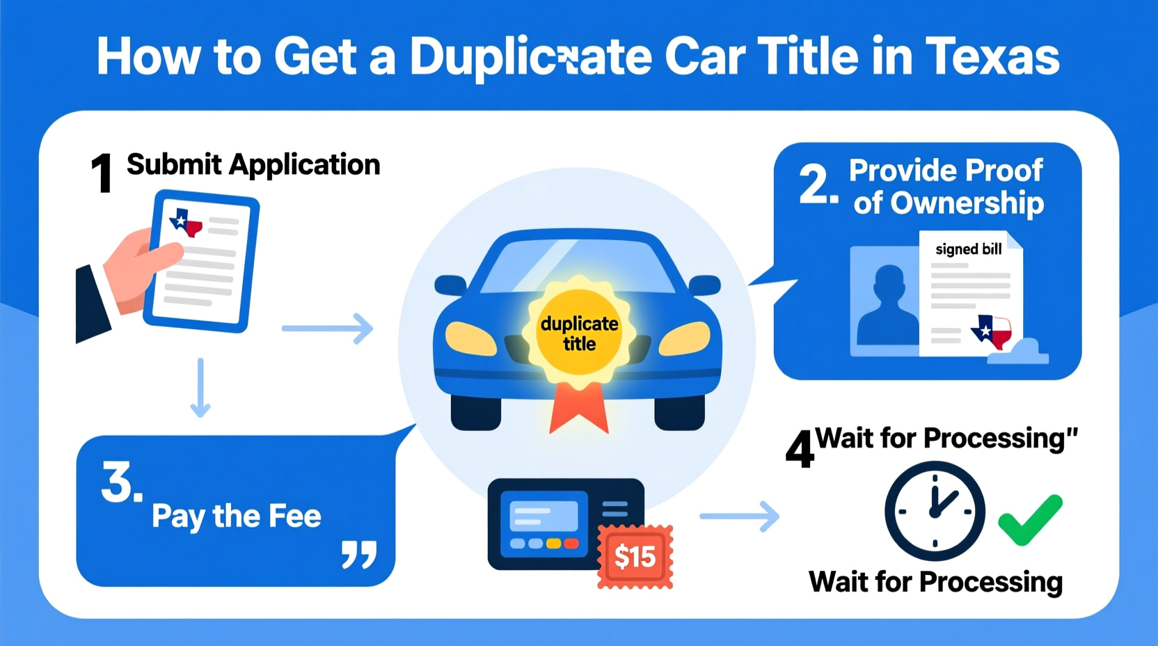 how do i get a duplicate car title in texas