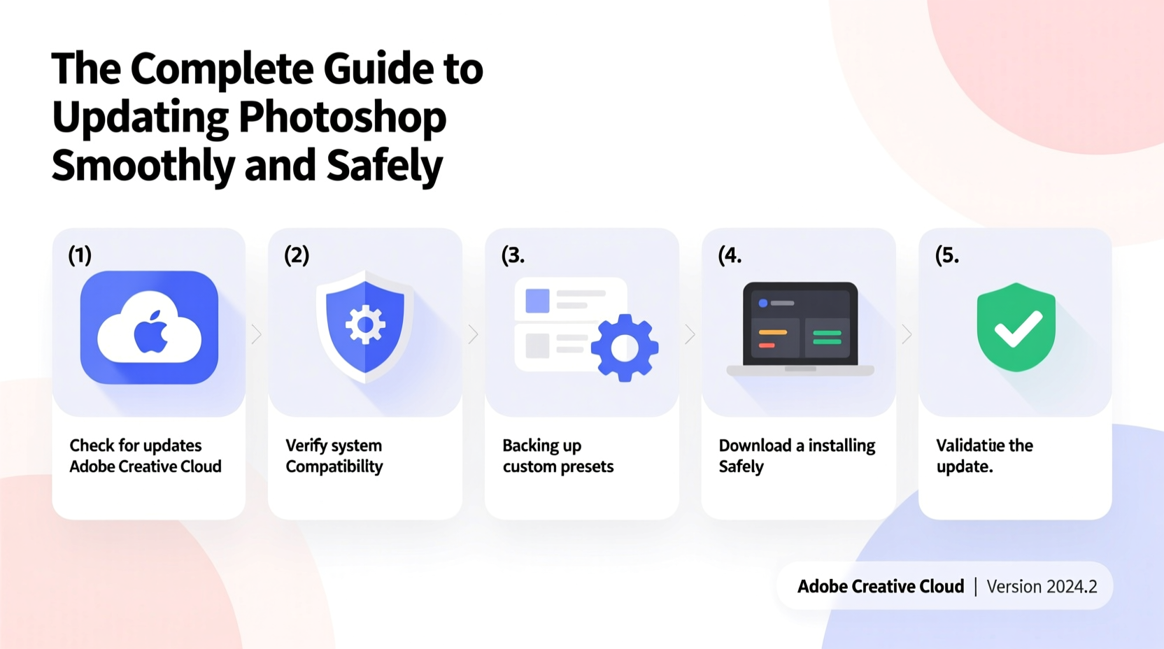 the complete guide to updating photoshop smoothly and safely