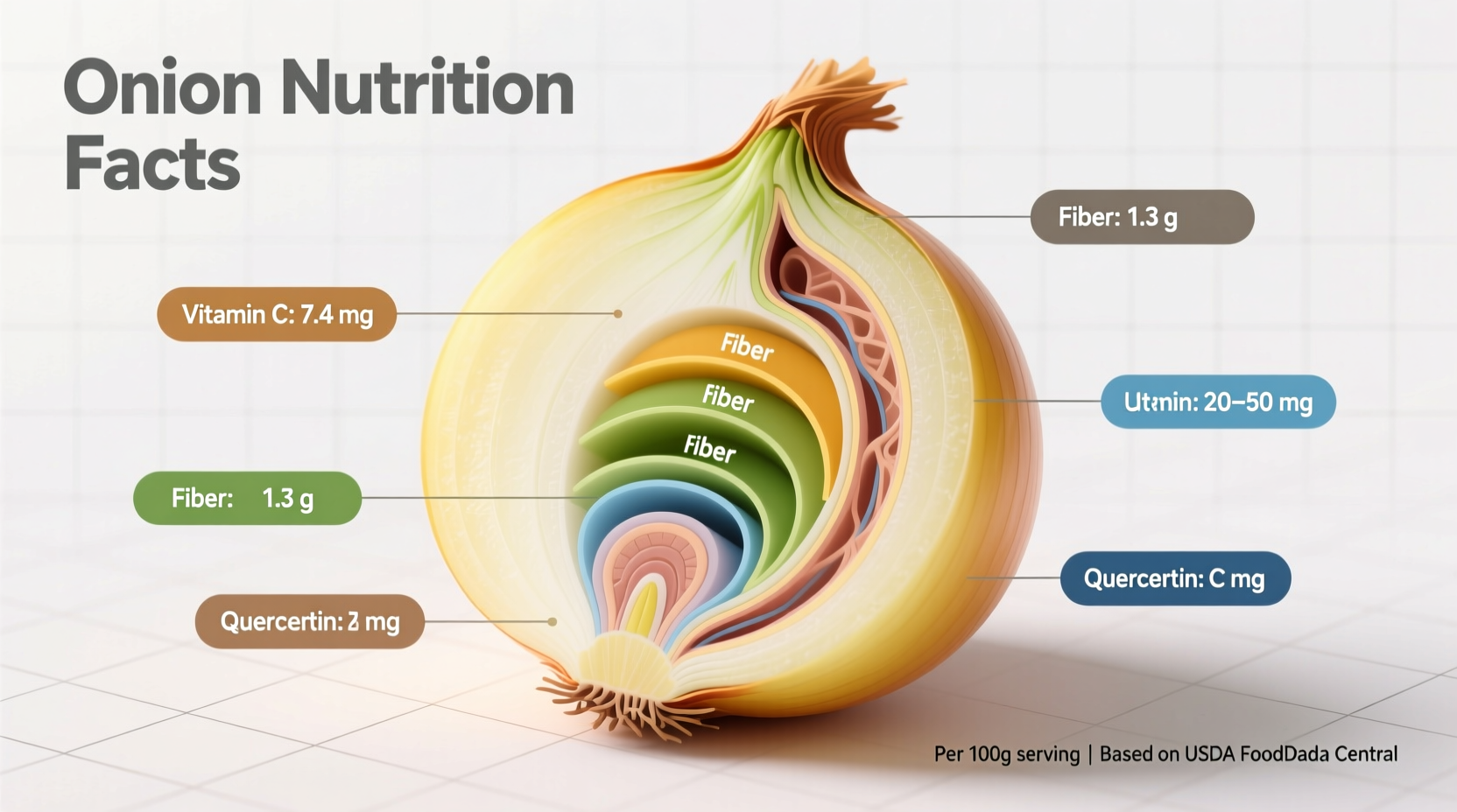 onion nutrition info