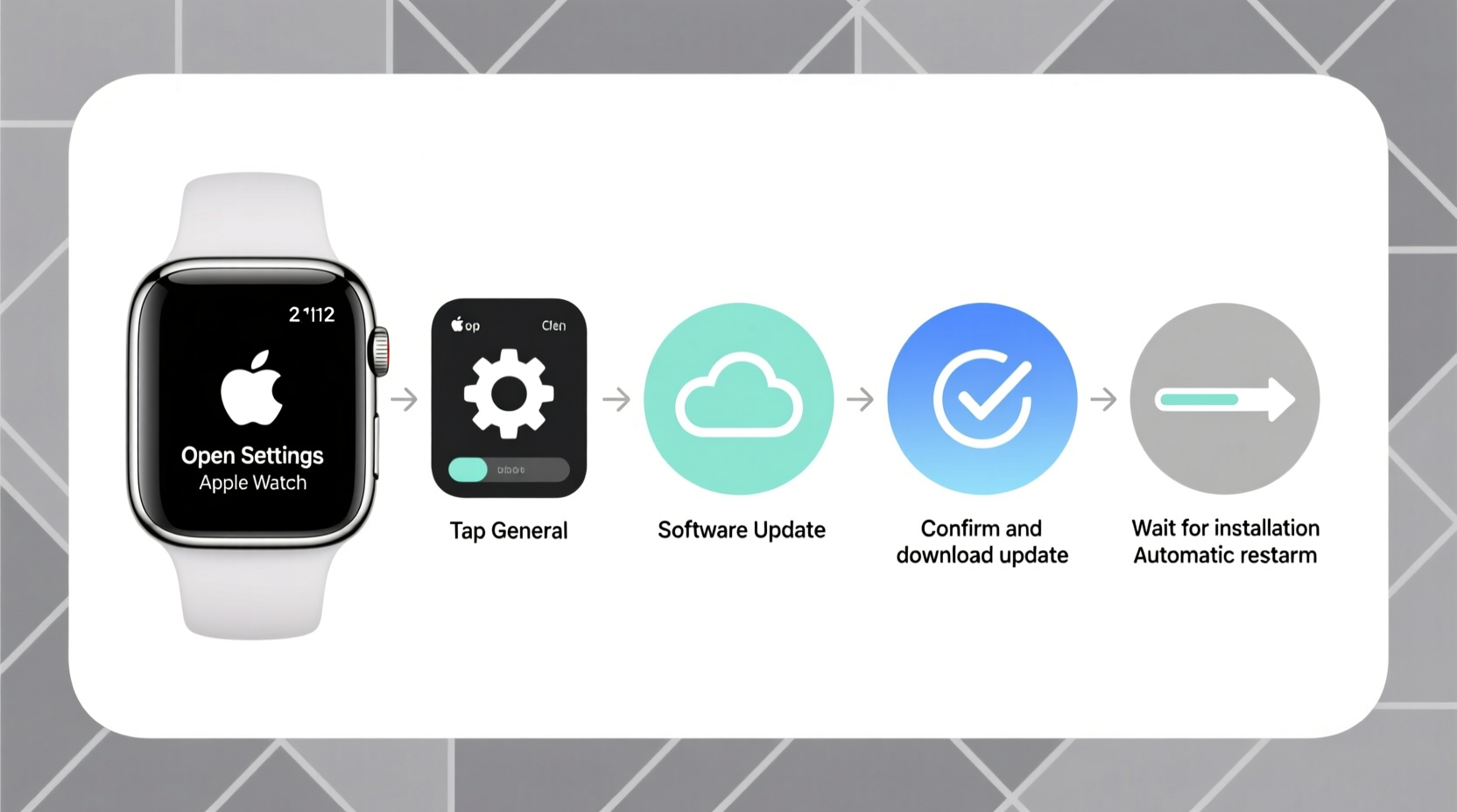 step by step guide to safely and efficiently update your apple watch software