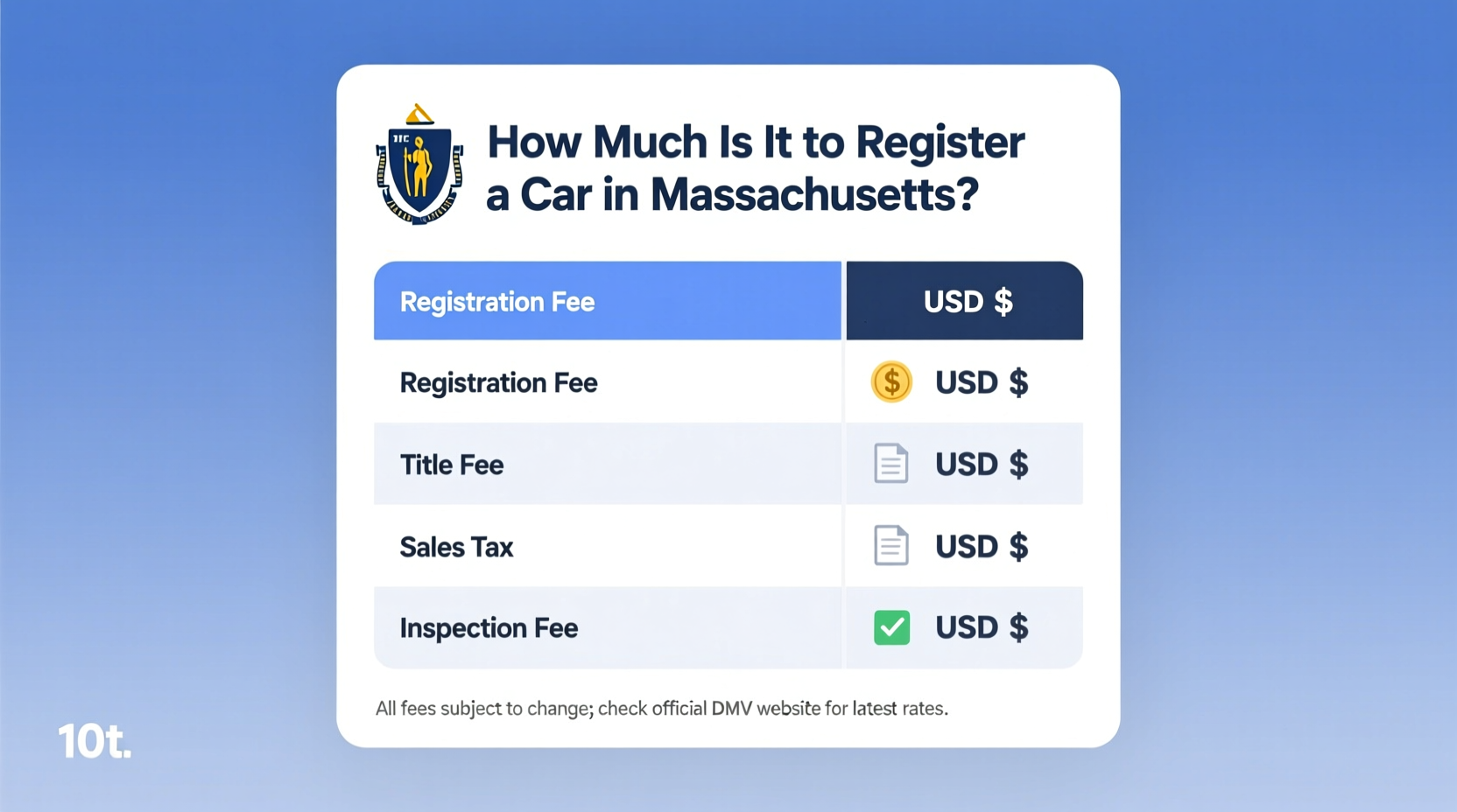 how much is it to register a car in mass