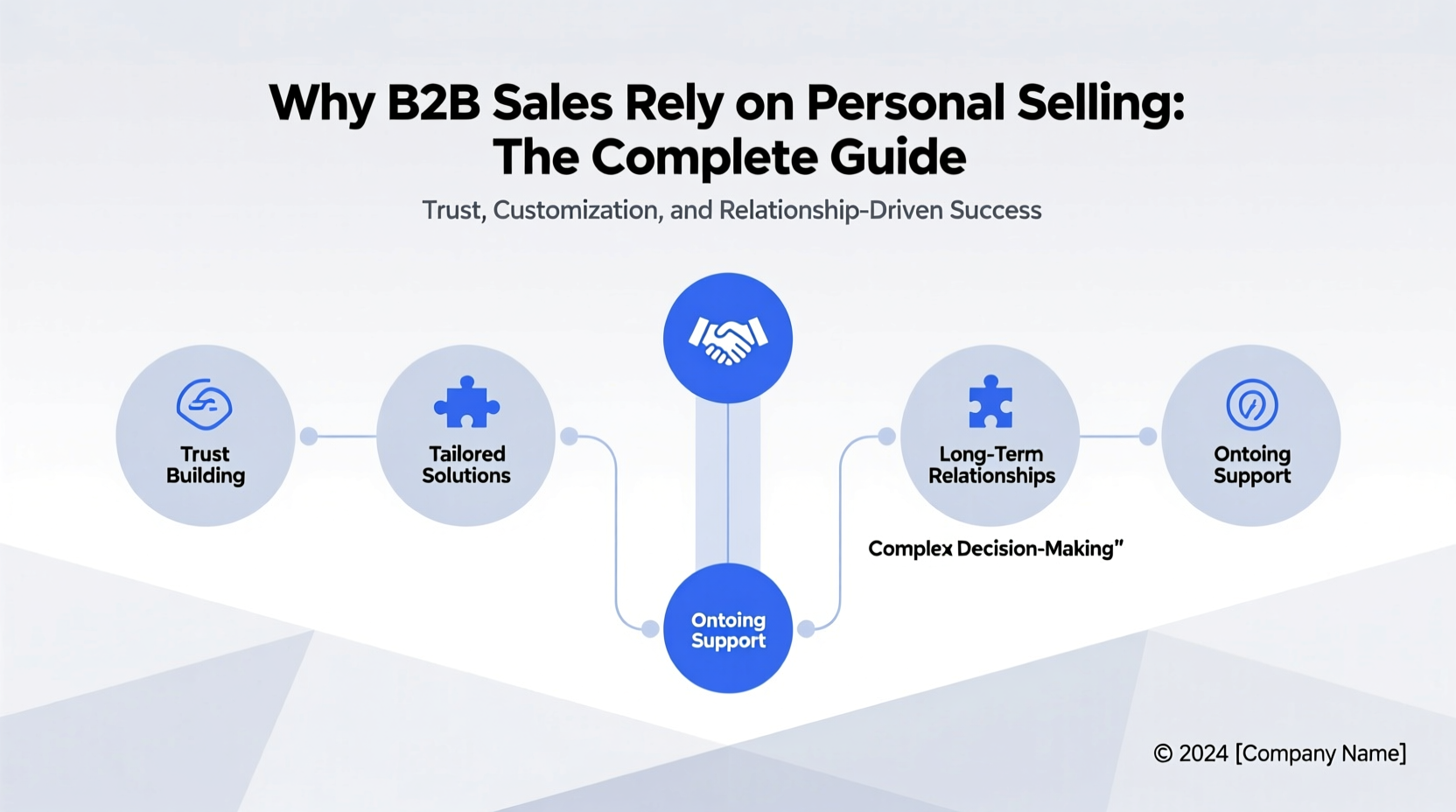 why are b2b sales based on personal selling