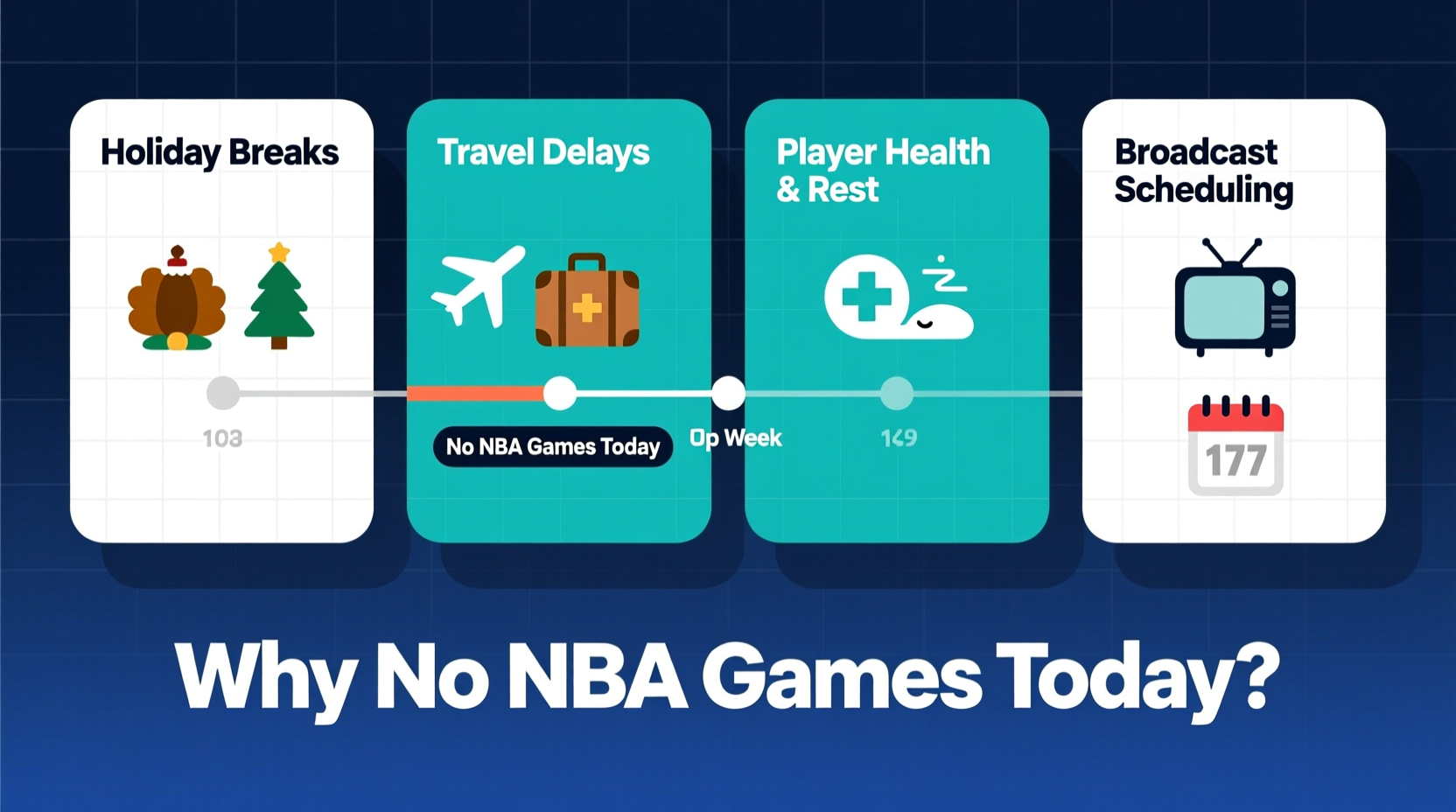 why are there no nba games today schedule factors explained