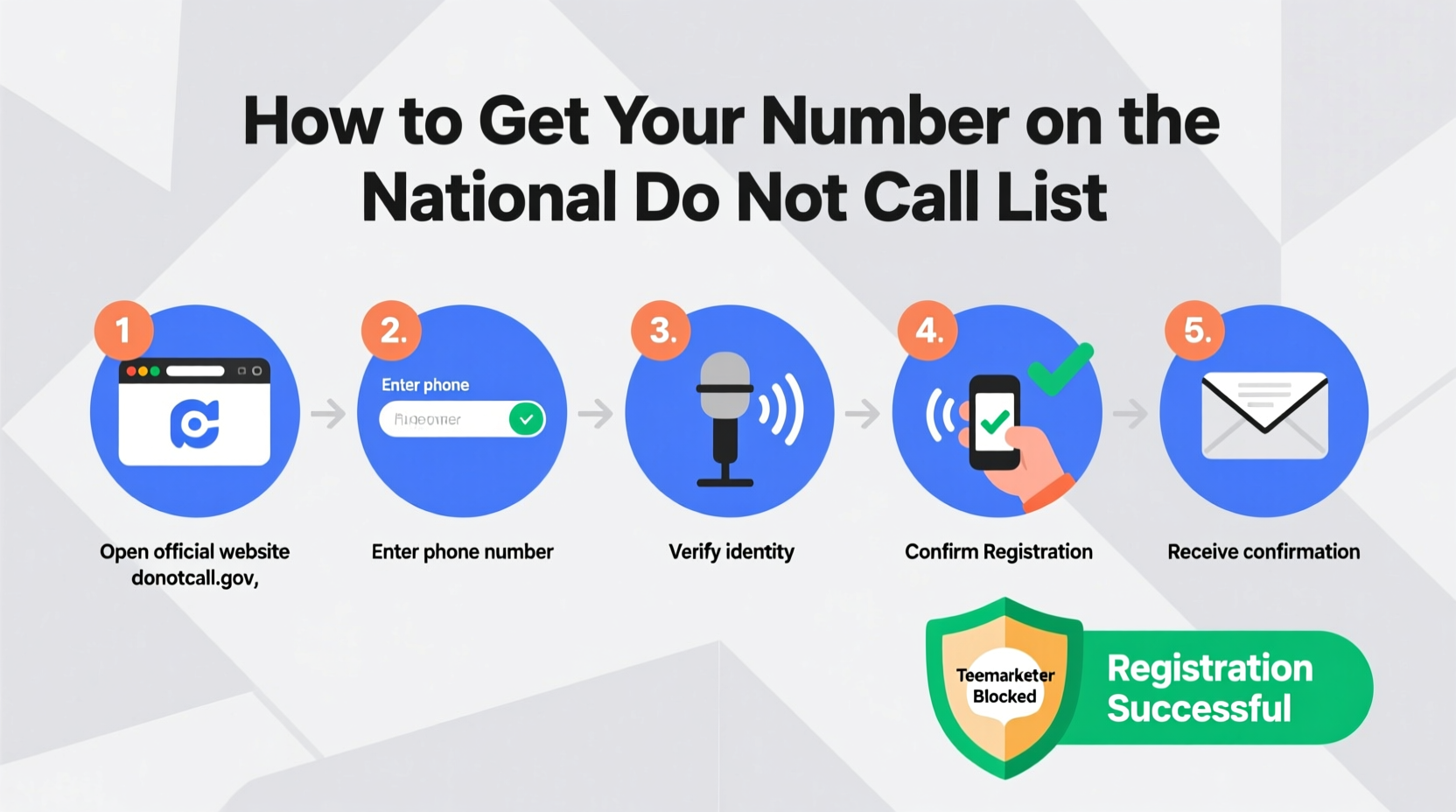 step by step guide to getting your number on the no call list for effective telemarketer blocking