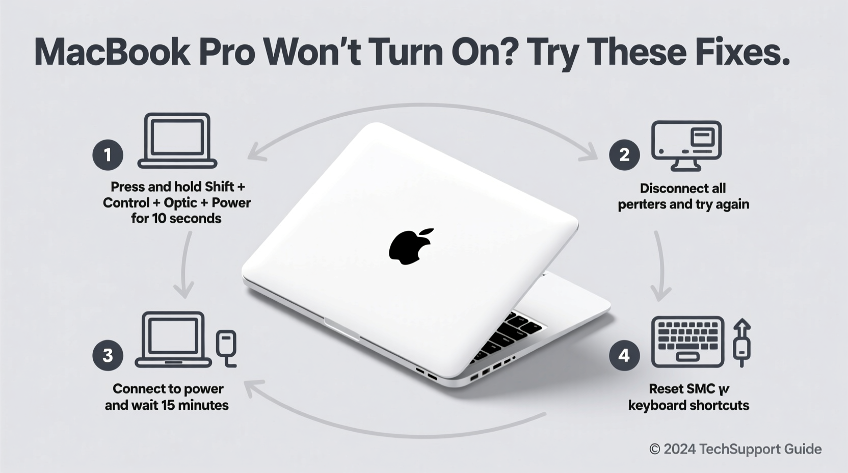 macbook pro wont turn on troubleshooting quick fixes