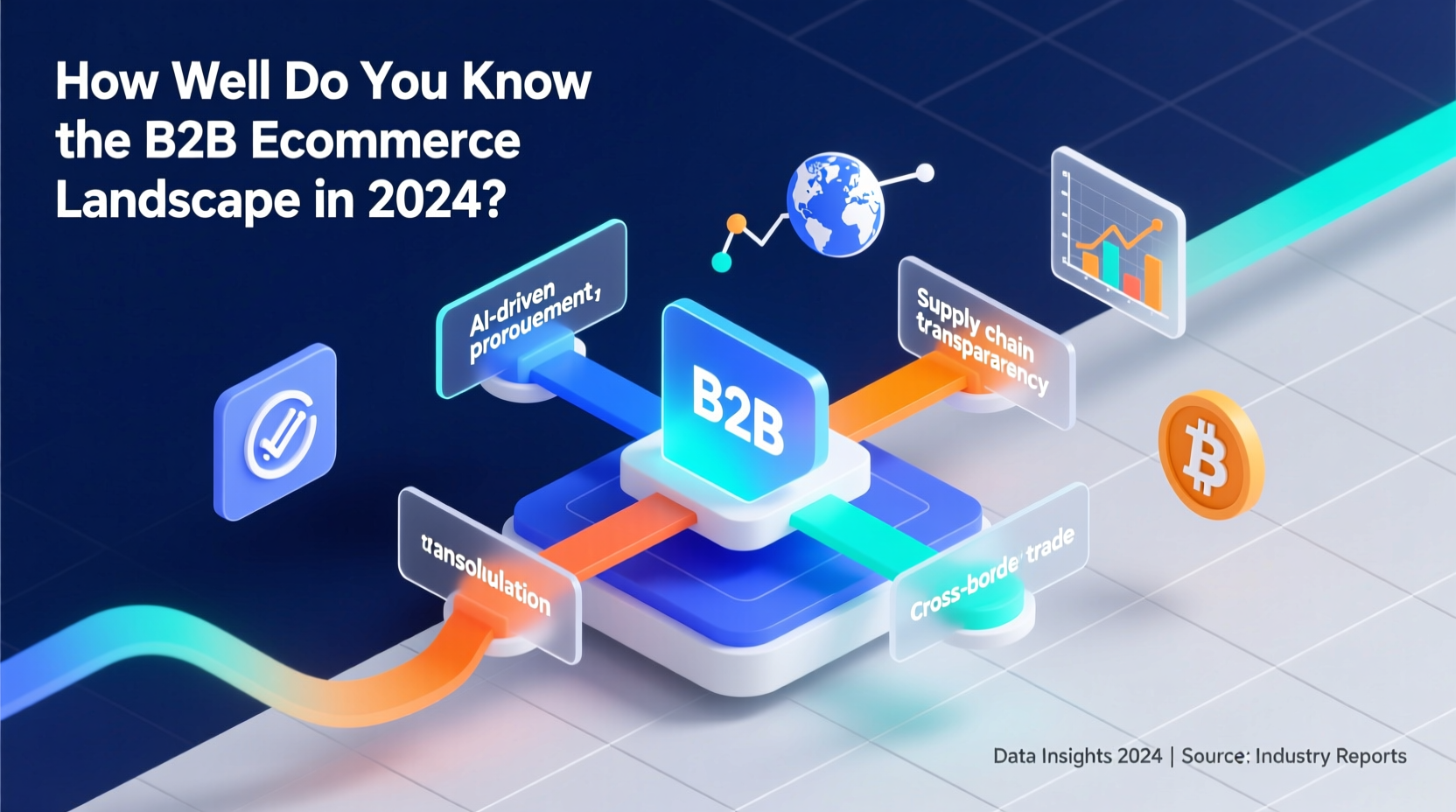 how well do you know the b2b ecommerce landscape