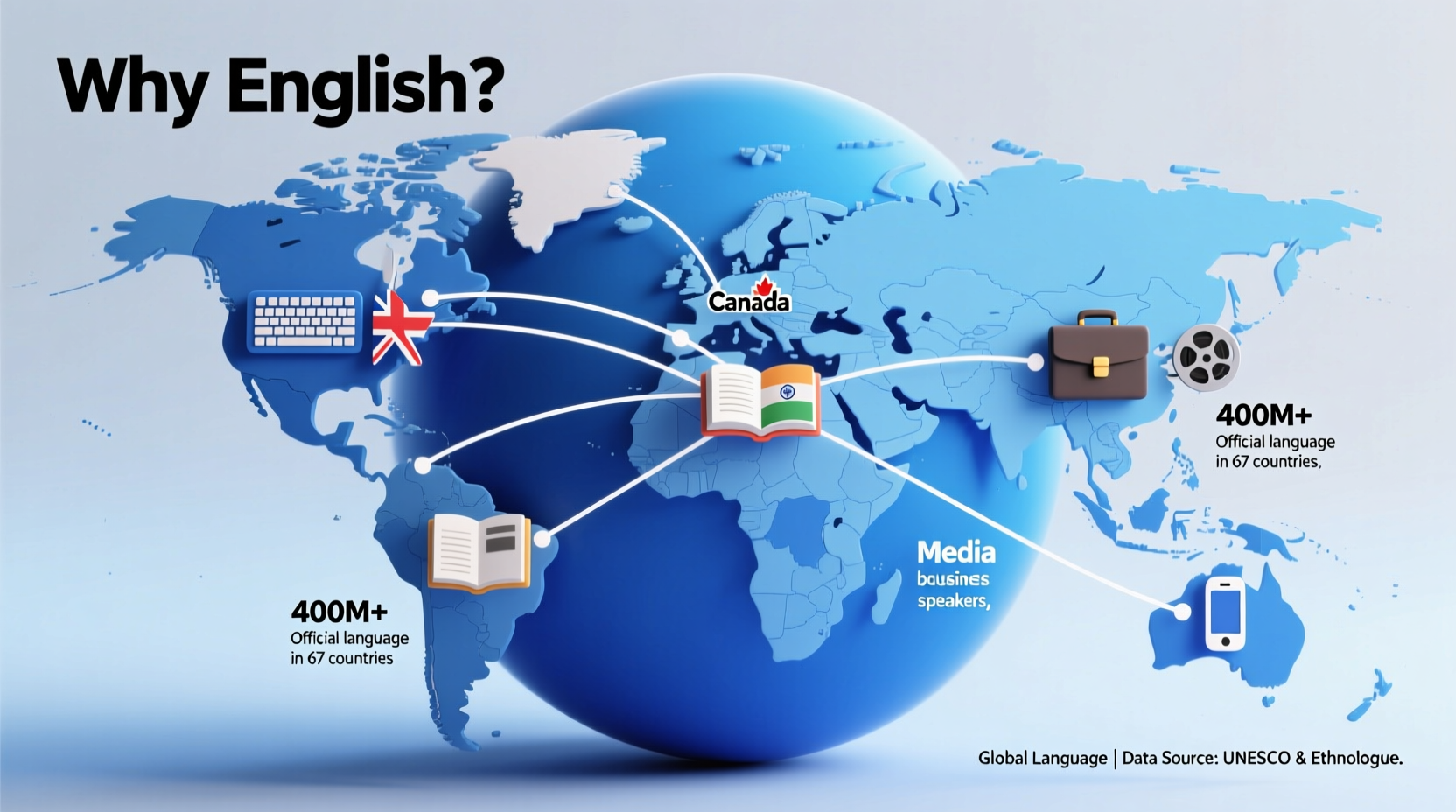 why is english a universal language exploring its global reach