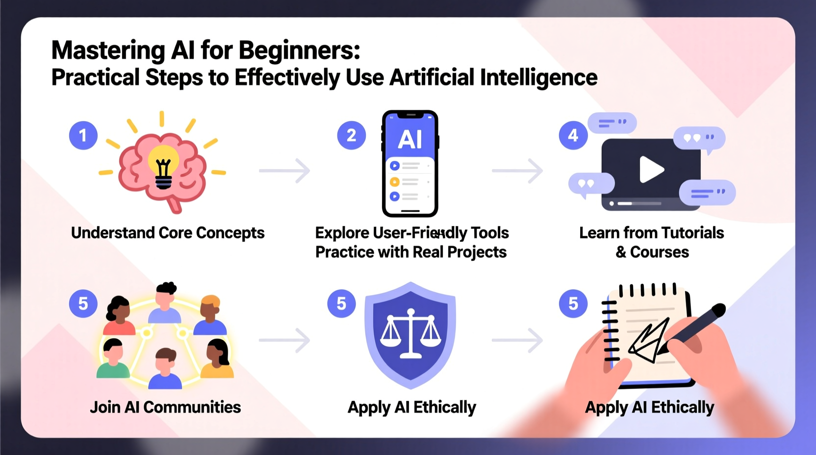 mastering ai for beginners practical steps to effectively use artificial intelligence