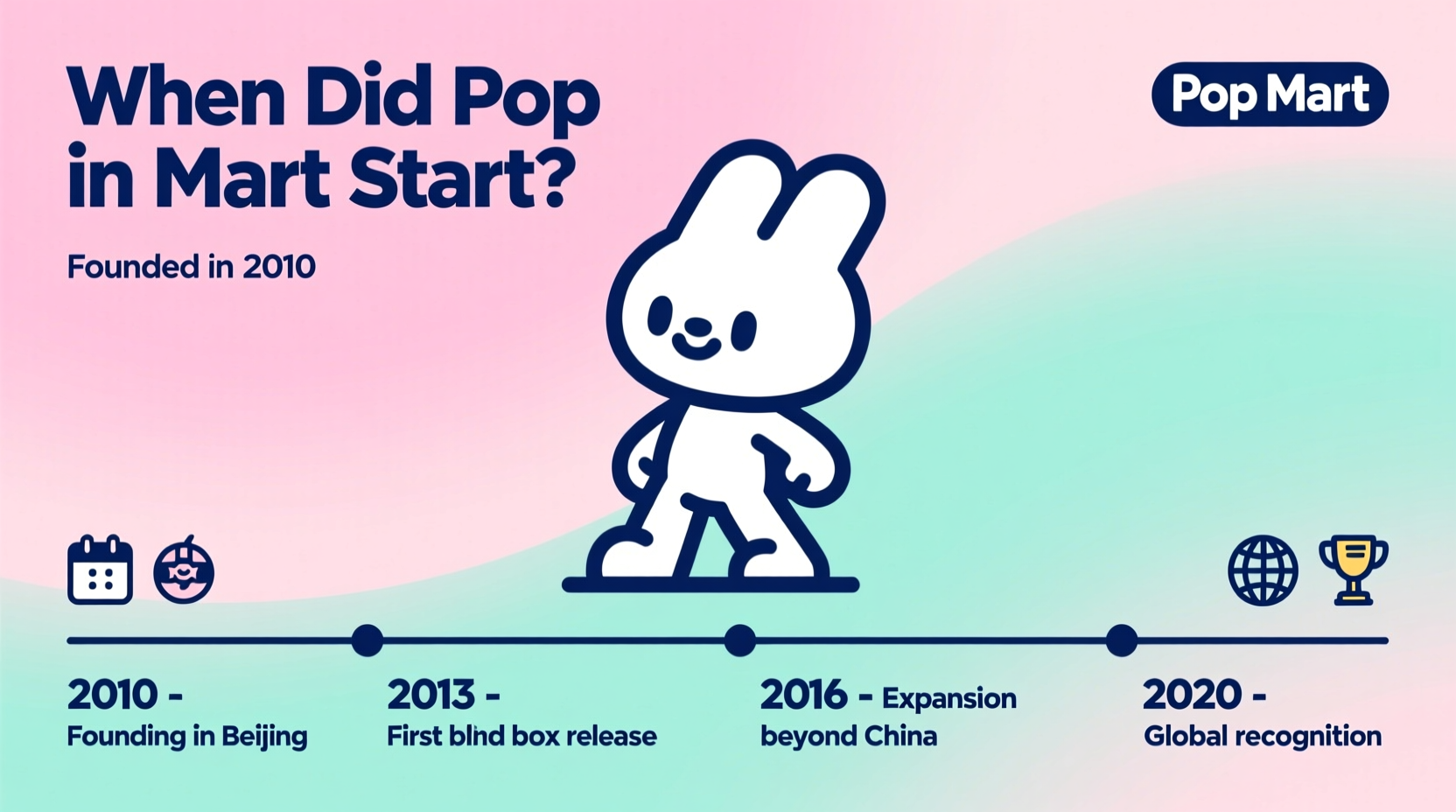 when did pop mart start