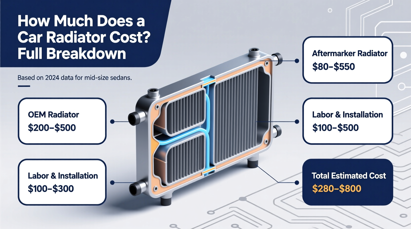 how much does a car radiator cost